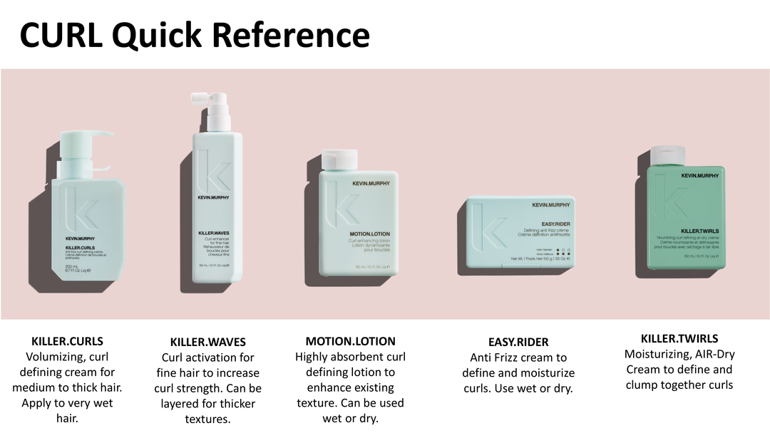 Compare and Contrast: KEVIN MURPHY Curl Products