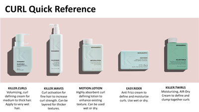 Compare and Contrast: KEVIN MURPHY Curl Products